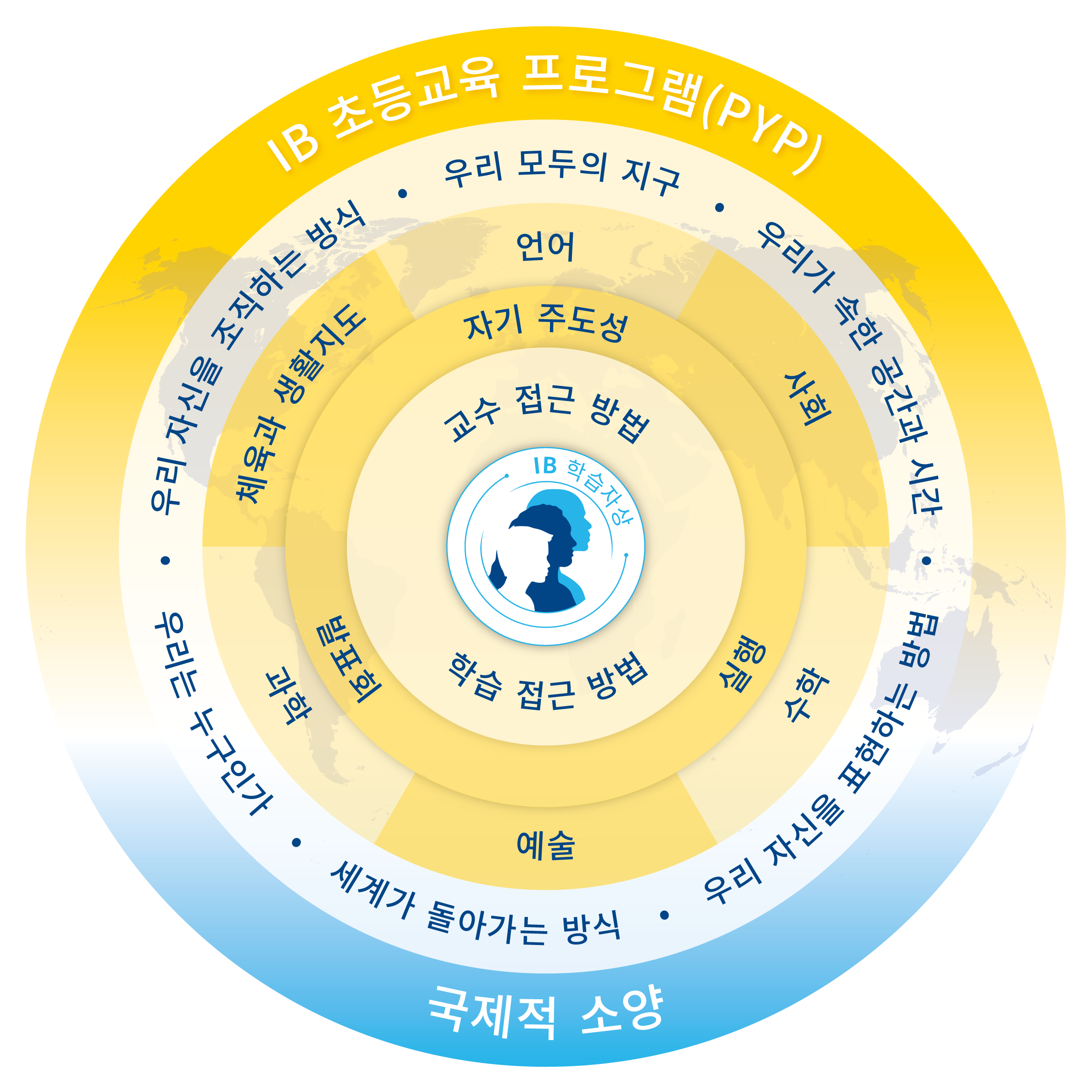 교수학습 접근방식 이미지