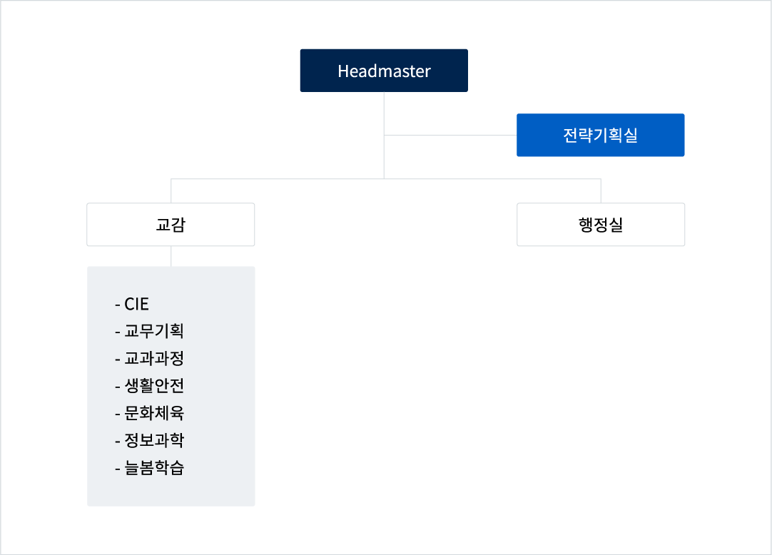 남성초등학교 이미지